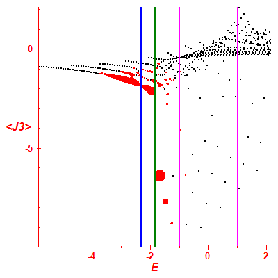 Peres lattice <J3>